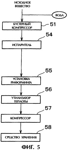 Система снабжения водородом и мобильная система для получения водорода (патент 2265920)
