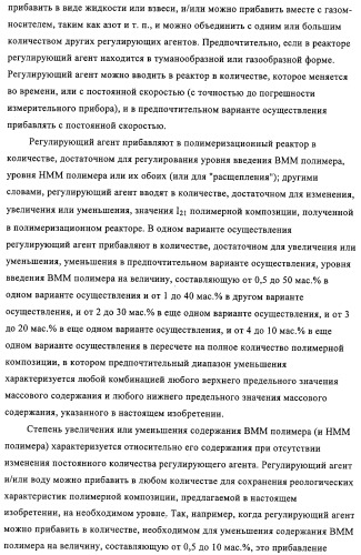 Способ полимеризации и регулирование характеристик полимерной композиции (патент 2332426)