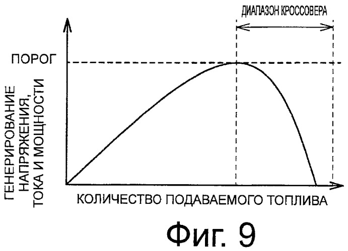 Система топливного элемента и электронное устройство (патент 2477909)