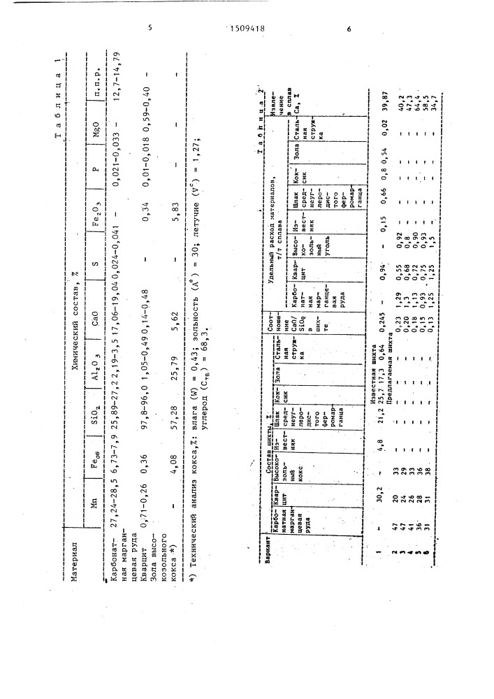 Шихта для получения комплексного сплава с кальцием (патент 1509418)