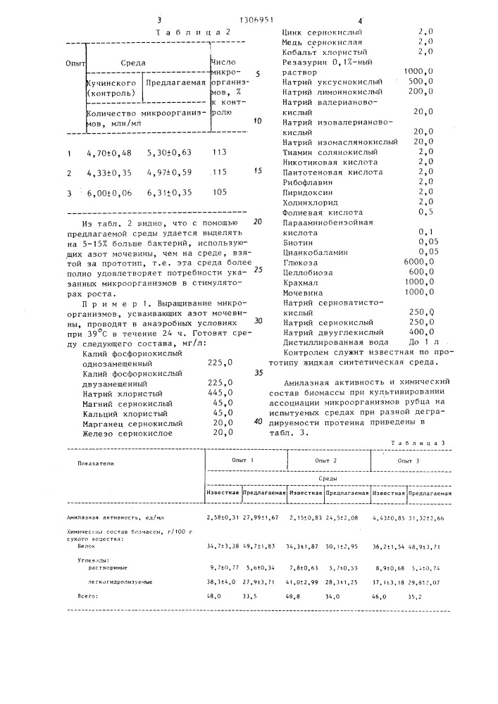 Питательная среда для обнаружения микроорганизмов рубца, усваивающих азот мочевины (патент 1306951)