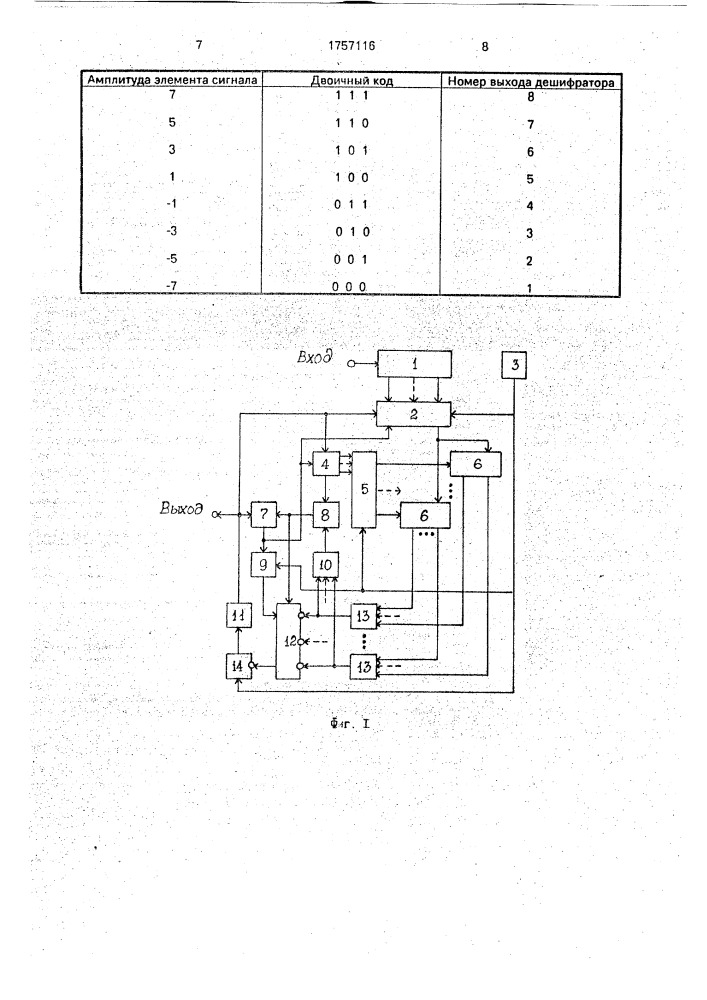 Устройство цикловой синхронизации многоканальных систем связи (патент 1757116)