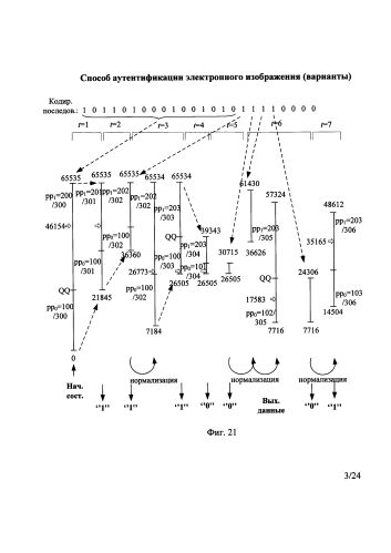 Способ аутентификации электронного изображения (варианты) (патент 2589345)