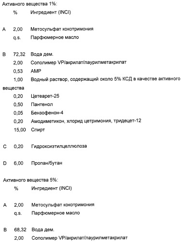 Кератинсвязывающие полипептиды (патент 2411029)