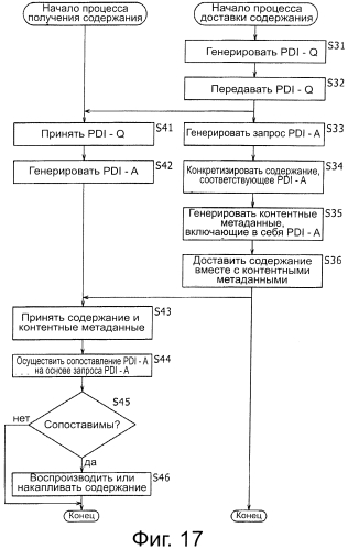 Устройство и способ передачи, устройство и способ приема и система передачи и приёма (патент 2556242)