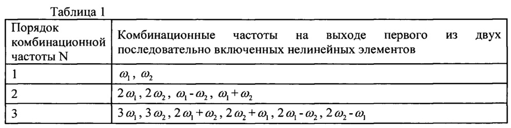 Способ построения усилителя мощности свч (патент 2666229)