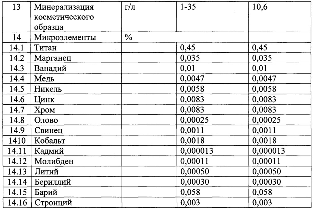Косметическое средство с минеральной термальной водой "джемухская целебная" (патент 2627619)