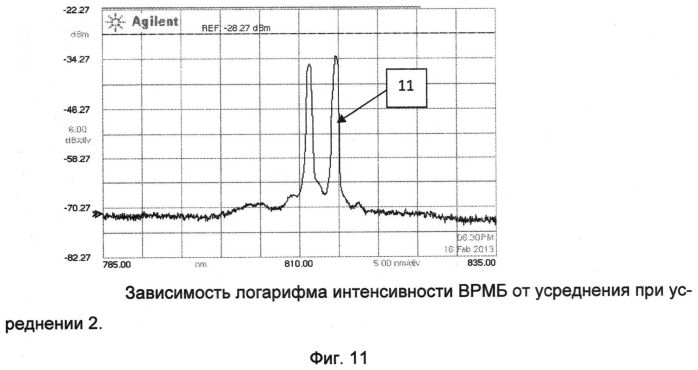 Способ оптического определения и идентификации в жидкостях микрообъектов, содержащих днк, и устройство для его осуществления (патент 2563318)