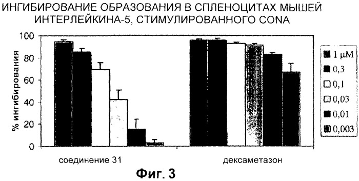 Новые соединения, составы и способы лечения воспалительных заболеваний и состояний (патент 2330858)