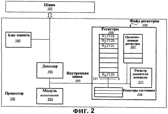 Способ и устройство для параллельного объединения данных со сдвигом вправо (патент 2273044)