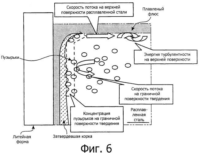 Способ непрерывной разливки стали (патент 2505377)