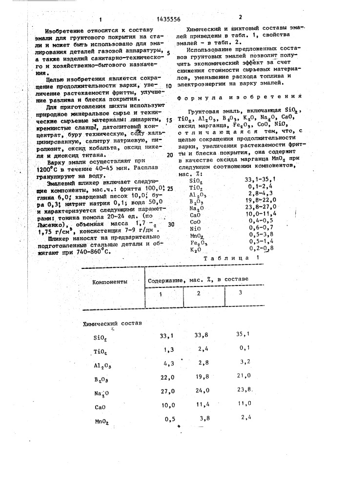 Грунтовая эмаль (патент 1435556)