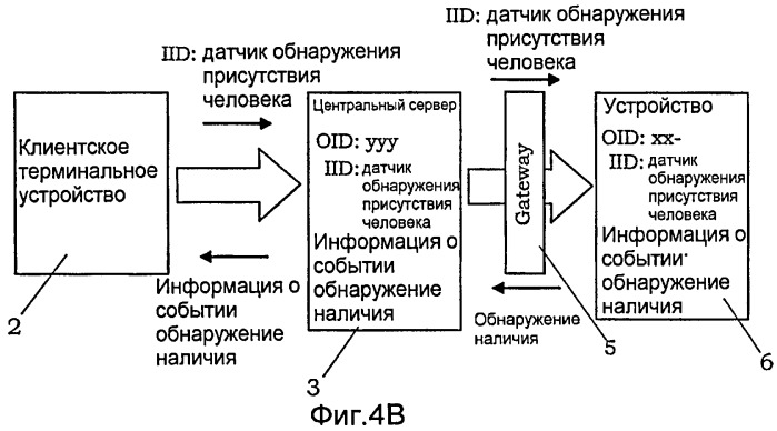 Сетевая система (патент 2409843)