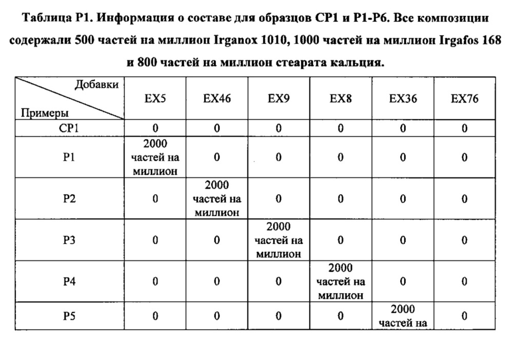 Композиция на основе термопластичного полимера (патент 2630221)
