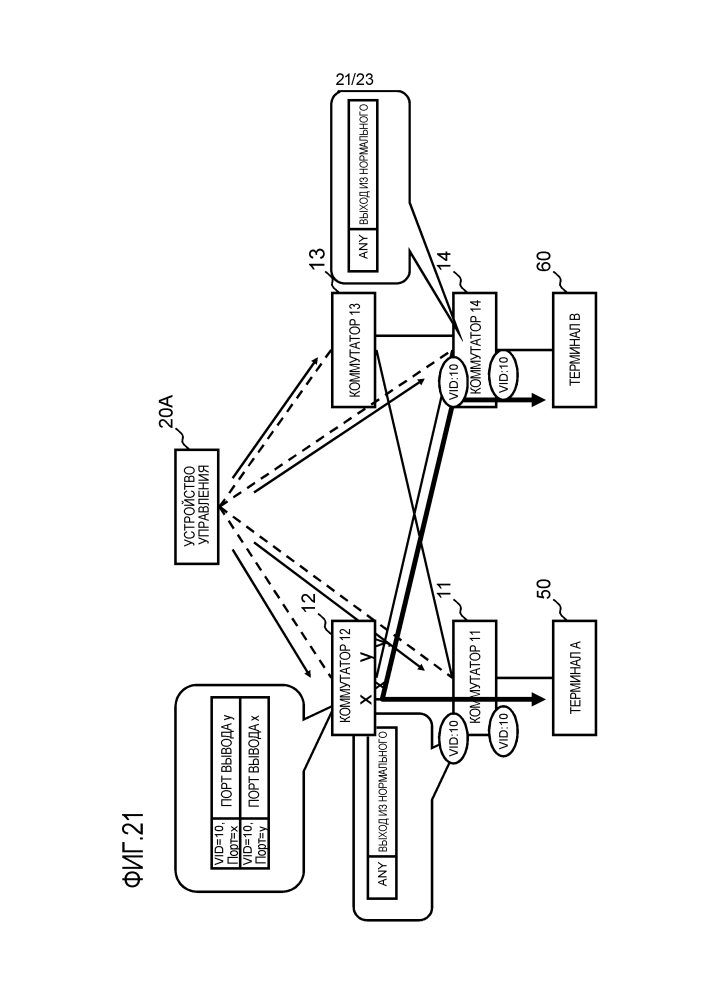 Устройство управления, система связи, способ управления коммутаторами и программа (патент 2612599)