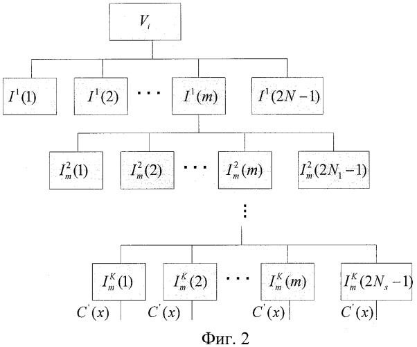 Способ быстрого поиска в кодовой книге при векторном квантовании (патент 2435214)