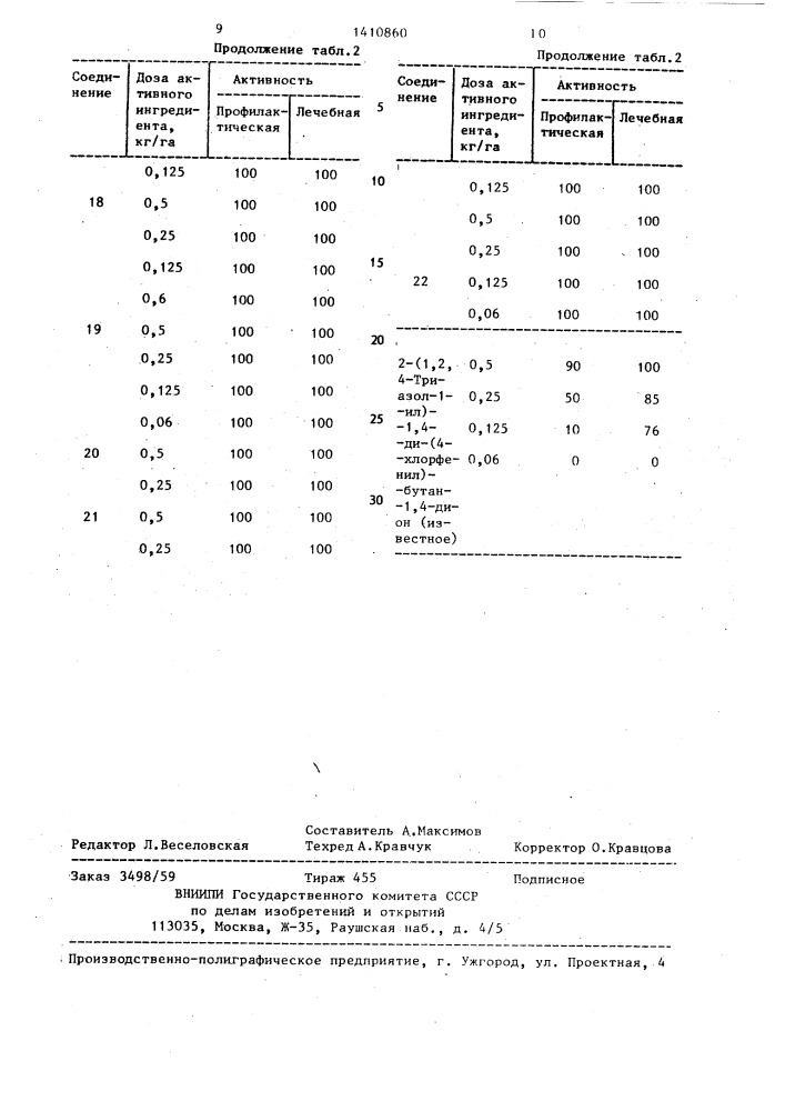 Способ борьбы с грибками (патент 1410860)