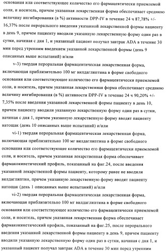 Состав с модифицированным высвобождением, содержащий 1-[(3-гидроксиадамант-1-иламино)ацетил]пирролидин-2(s)-карбонитрил (патент 2423124)