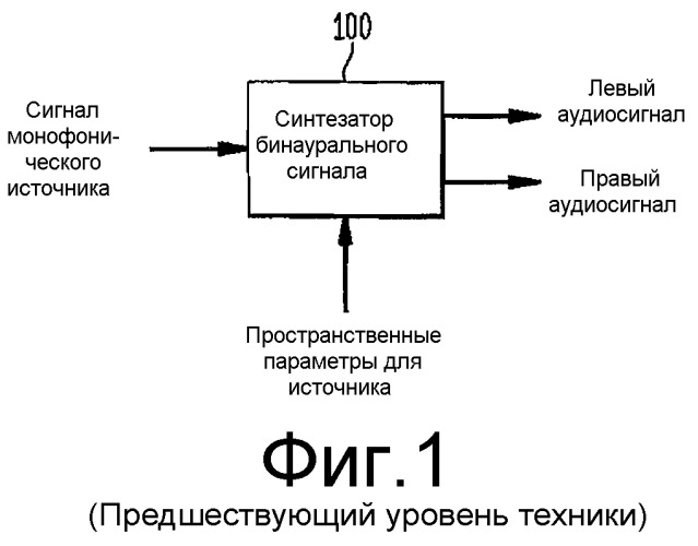 Формирование рассеянного звука для схем бинаурального кодирования с использованием ключевой информации (всс) (патент 2384014)