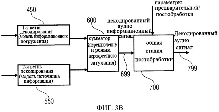 Схема аудиокодирования/декодирования с переключением байпас (патент 2483364)