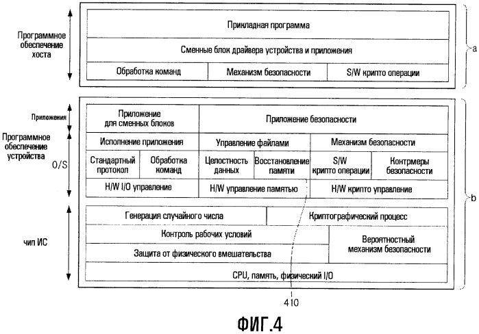 Блок, использующий операционную систему, и устройство формирования изображения, использующее его (патент 2471229)