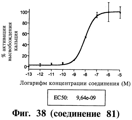 Способ лечения или профилактики физиологических и/или патофизиологических состояний, опосредуемых рецепторами, стимулирующими секрецию гормона роста, триазолы и фармацевтическая композиция на их основе (патент 2415134)