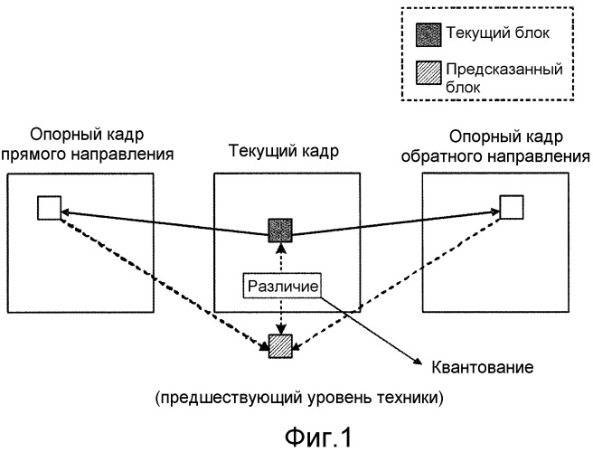 Основывающиеся на множестве слоев способ кодирования/декодирования и видеокодер/декодер, в которых используется сглаживающее предсказание (патент 2355126)