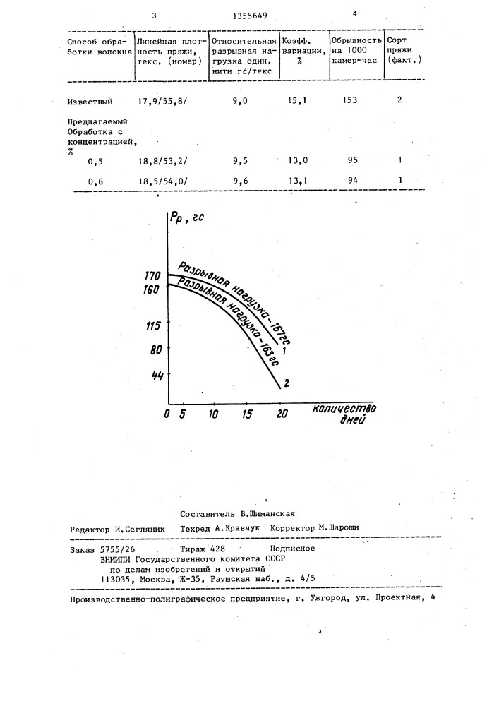 Способ подготовки хлопкового волокна к прядению (патент 1355649)