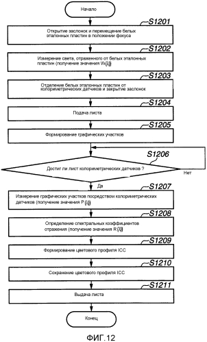 Устройство формирования изображения (патент 2570218)