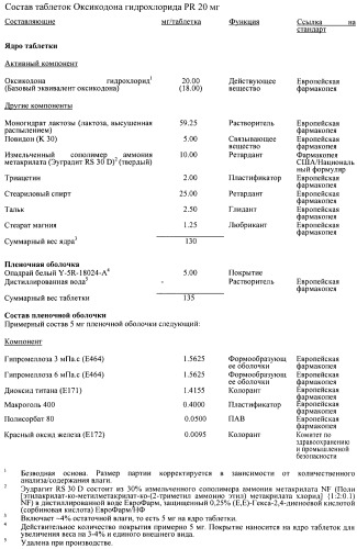 Лекарственная форма, содержащая оксикодон и налоксон (патент 2428985)