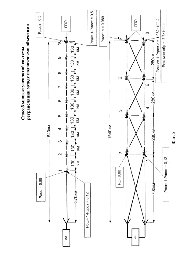 Способ многоступенчатой системы ретрансляции между подвижными объектами (патент 2593208)