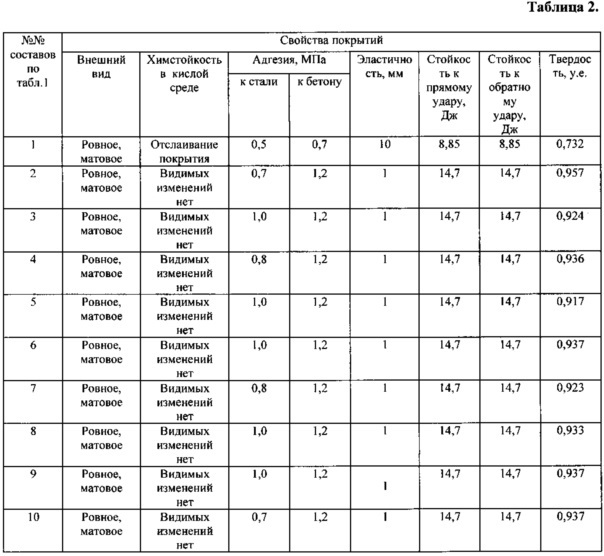 Порошковый состав редиспергируемой в воде краски (патент 2609468)