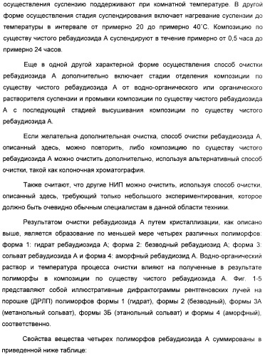 Композиция интенсивного подсластителя с пробиотиками/пребиотиками и подслащенные ею композиции (патент 2428051)