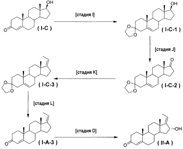 Способ получения 4,17 (20)-z-прегнадиен-3,16-диона, способы получения соединений (патент 2309159)