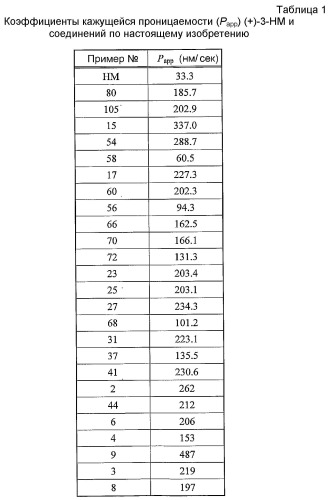 Перорально биодоступные пролекарства (+)-3- гидроксиморфинана для профилактики или лечения болезни паркинсона (патент 2430089)