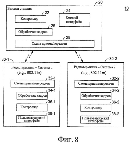 Множество совместимых ofdm-систем с различными полосами пропускания (патент 2470472)