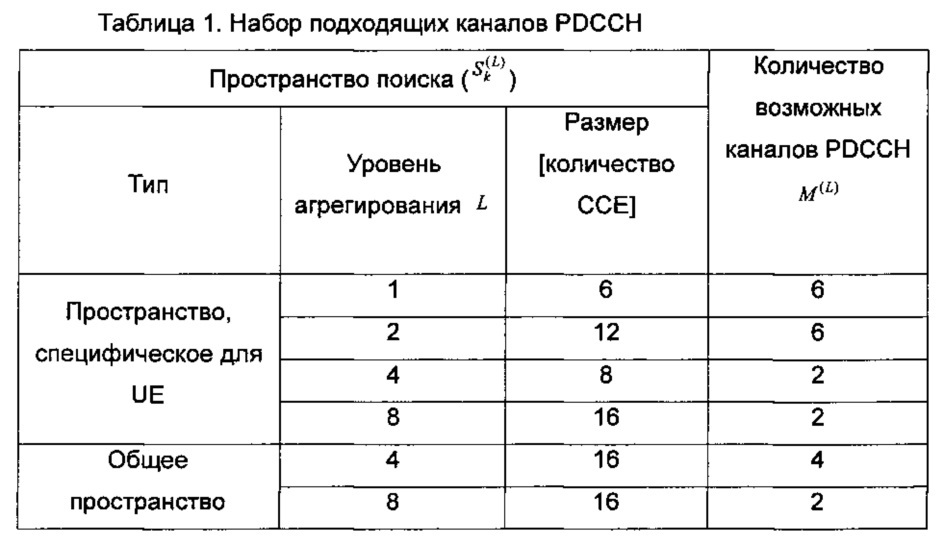 Способ инструктирования о конфигурации сигнализации обратной связи для передачи информации о состоянии канала (csi) и базовая станция (патент 2622396)