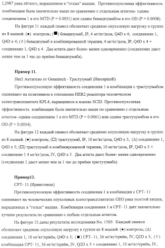 Композиция аналога эпотилона в сочетании с химиотерапевтическими агентами для лечения рака (патент 2321400)