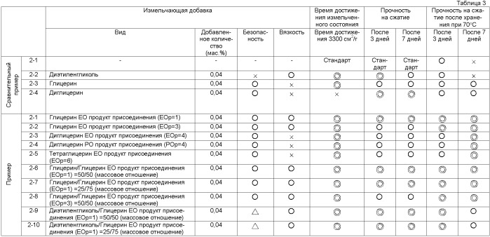 Способ получения затвердевающего в воде порошка (патент 2479510)