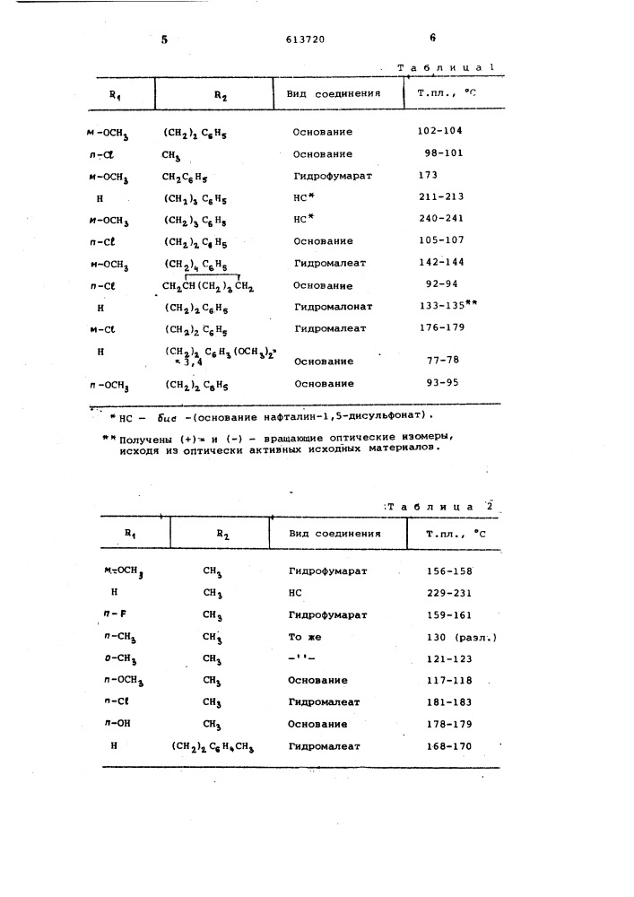 Способ получения производных индолинола или их солей (патент 613720)