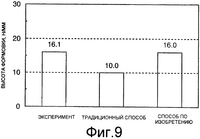 Способ прогнозирования разрушения (патент 2402010)