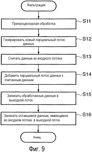 Устройство для обработки изображения и способ управления для него (патент 2336558)