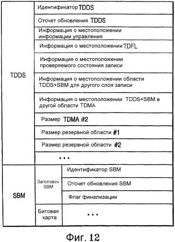 Однократно записываемый диск, способ распеределения области данных однократно записываемого диска, устройство и способ воспроизведения данных с такого диска (патент 2328039)