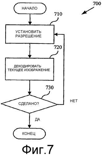 Операции повторной дискретизации и изменения размера изображения для кодирования и декодирования видео с переменной разрешающей способностью (патент 2456761)