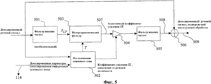 Способ и устройство для частотно-избирательного выделения основного тона синтезированной речи (патент 2327230)