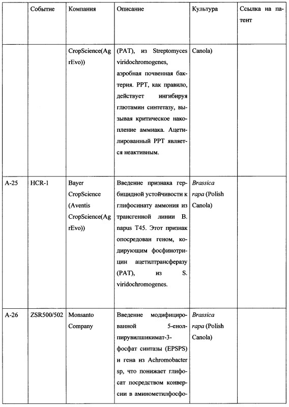 Комбинация активных соединений, а также содержащая комбинацию композиция и их применение, семя, обработанное комбинацией или композицией, и способ борьбы для защиты сельскохозяйственных культур (патент 2615834)