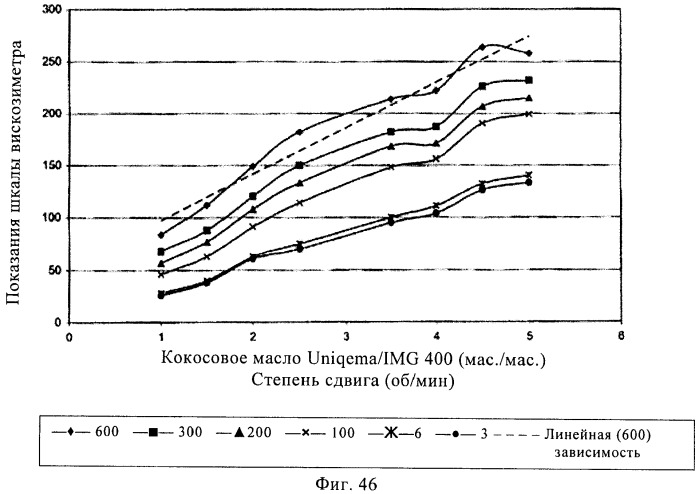 Способы получения эмульсий углеводородов, воды и органофильных глин и их композиций (патент 2426758)