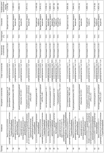 Фторуретаны в качестве добавки в фотополимерной композиции (патент 2570662)