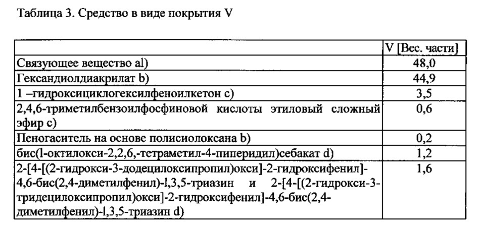 Способ получения однородных матированных покрытий с помощью радиационного отверждения (патент 2621098)