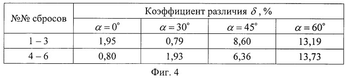 Стенд для градуировки акселерометров (патент 2555198)